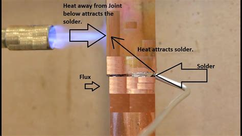 welding solder joints